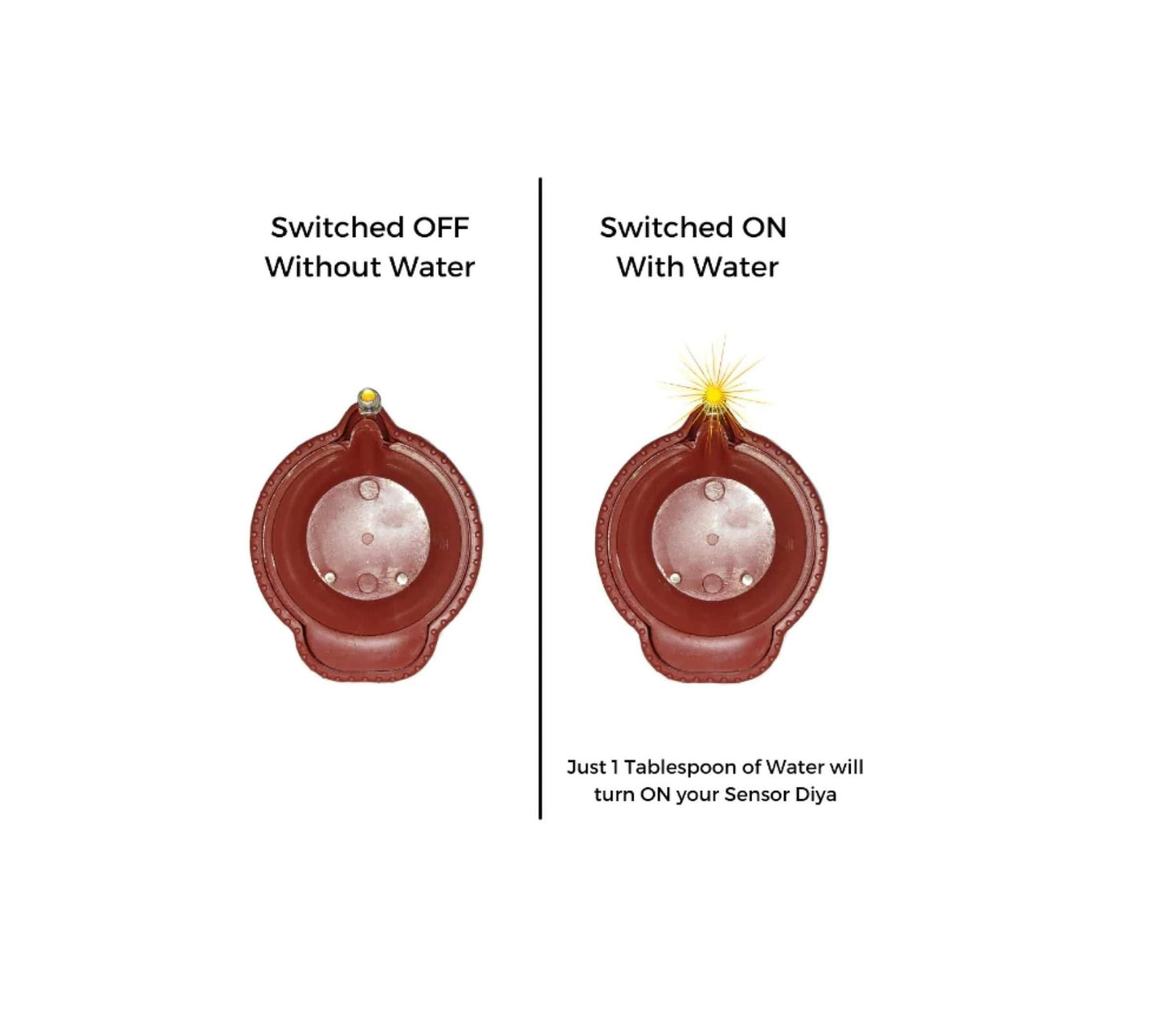 LumaDiyas LED Light Water Sensor Diyas - Ambient Glow